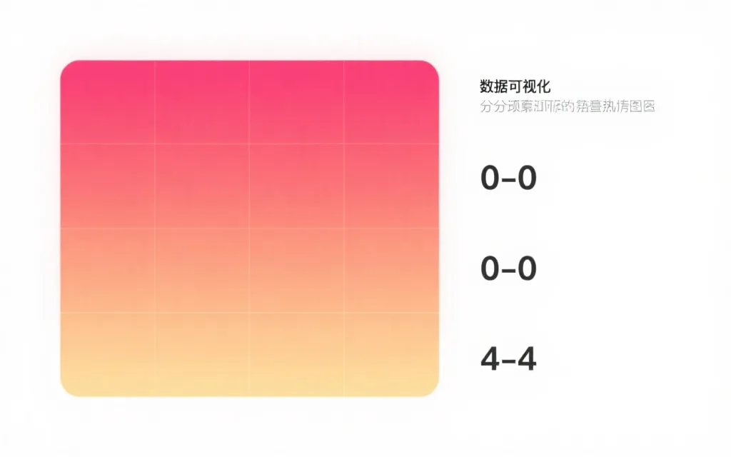 比分概率热力图示意：从0-0到4-4的概率矩阵
